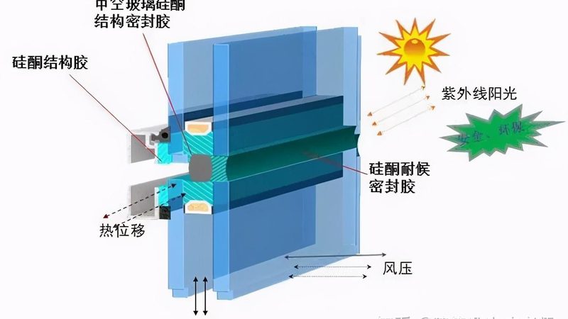 玻璃幕墙干挂安装，揭秘关键步骤与注意事项
